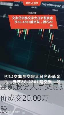 盛航股份大宗交易折价成交20.00万股