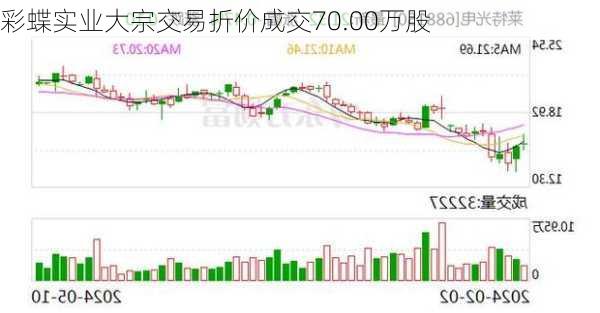 彩蝶实业大宗交易折价成交70.00万股