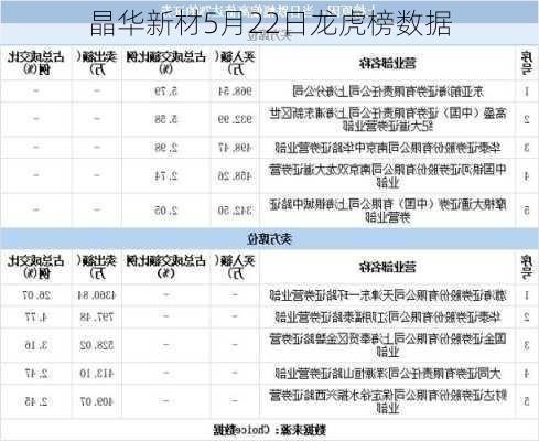 晶华新材5月22日龙虎榜数据