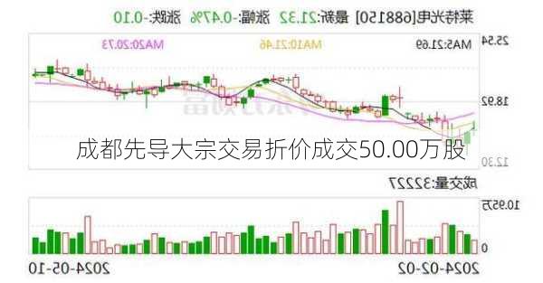 成都先导大宗交易折价成交50.00万股