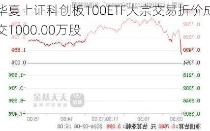 华夏上证科创板100ETF大宗交易折价成交1000.00万股