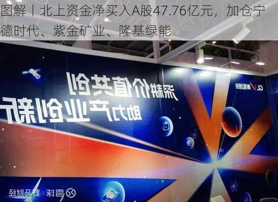 图解丨北上资金净买入A股47.76亿元，加仓宁德时代、紫金矿业、隆基绿能