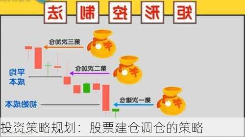 投资策略规划：股票建仓调仓的策略