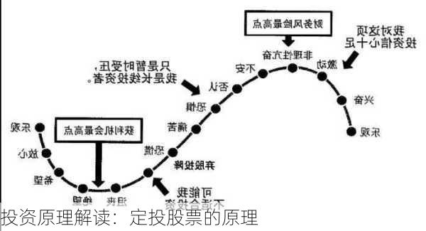 投资原理解读：定投股票的原理