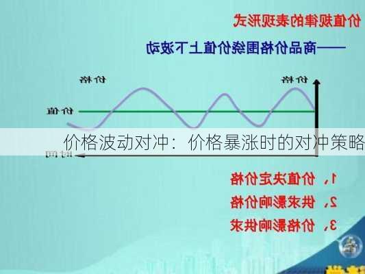 价格波动对冲：价格暴涨时的对冲策略