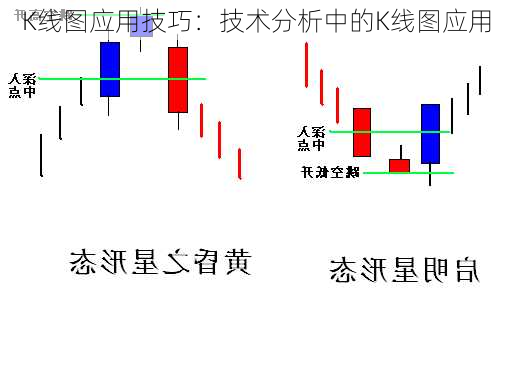 K线图应用技巧：技术分析中的K线图应用