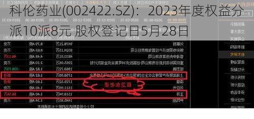 科伦药业(002422.SZ)：2023年度权益分派10派8元 股权登记日5月28日