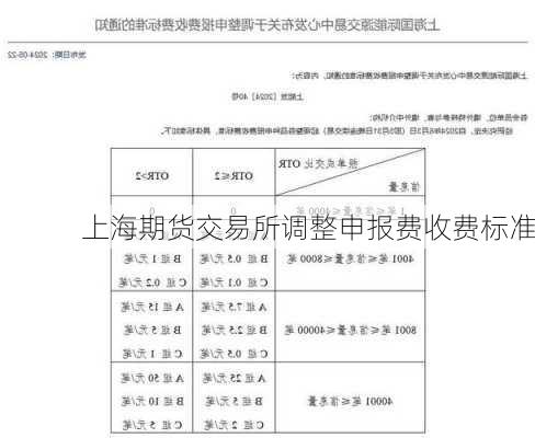 上海期货交易所调整申报费收费标准