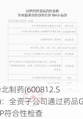 华北制药(600812.SH)：全资子公司通过药品GMP符合性检查