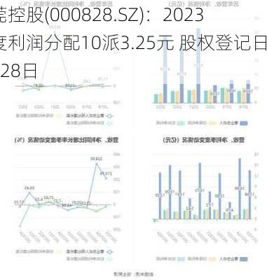 东莞控股(000828.SZ)：2023年度利润分配10派3.25元 股权登记日5月28日