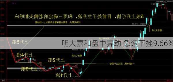 明大嘉和盘中异动 急速下挫9.66%