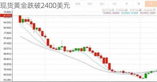 现货黄金跌破2400美元