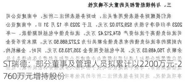 ST瑞德：部分董事及管理人员拟累计以2200万元-2760万元增持股份