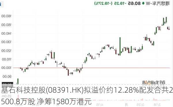 基石科技控股(08391.HK)拟溢价约12.28%配发合共2500.8万股 净筹1580万港元