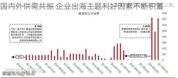 国内外供需共振 企业出海主题利好因素不断积蓄