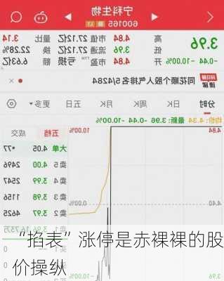 “掐表”涨停是赤裸裸的股价操纵