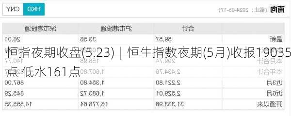 恒指夜期收盘(5.23)︱恒生指数夜期(5月)收报19035点 低水161点