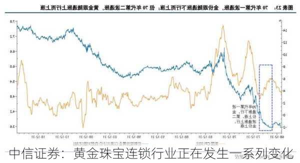 中信证券：黄金珠宝连锁行业正在发生一系列变化