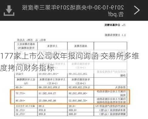 177家上市公司收年报问询函 交易所多维度拷问财务指标