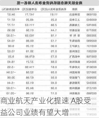 商业航天产业化提速 A股受益公司业绩有望大增