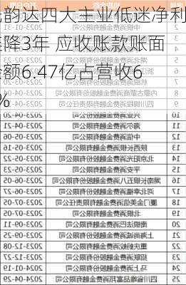 光韵达四大主业低迷净利连降3年 应收账款账面余额6.47亿占营收64%