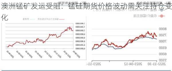 澳洲锰矿发运受阻：锰硅期货价格波动需关注持仓变化