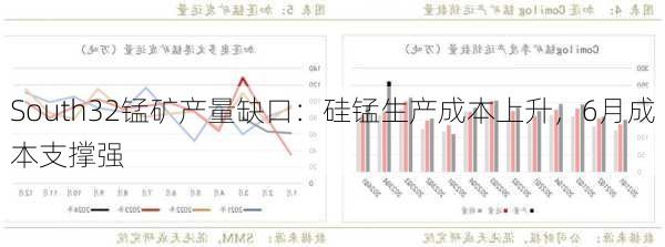 South32锰矿产量缺口：硅锰生产成本上升，6月成本支撑强