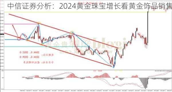 中信证券分析：2024黄金珠宝增长看黄金饰品销售