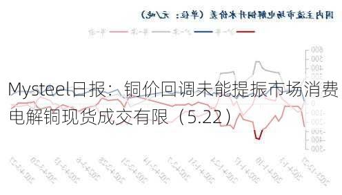 Mysteel日报：铜价回调未能提振市场消费 电解铜现货成交有限（5.22）