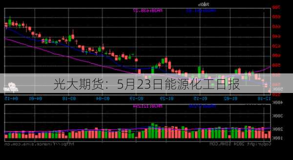 光大期货：5月23日能源化工日报