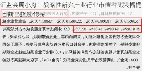 证监会周小舟：战略性新兴产业行业市值占比大幅提升 目前已超过40%