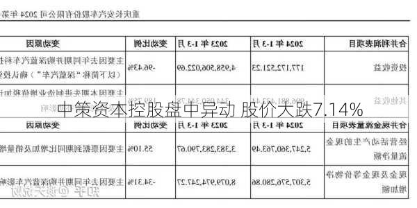 中策资本控股盘中异动 股价大跌7.14%