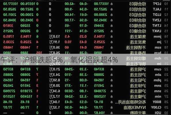 午评：沪银跌超5%，氧化铝跌超4%