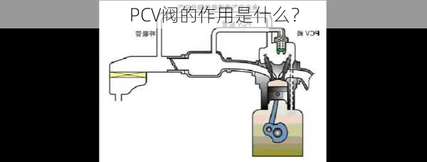 PCV阀的作用是什么？