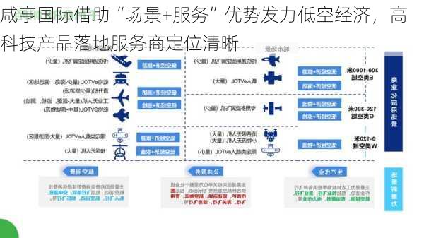 咸亨国际借助“场景+服务”优势发力低空经济，高科技产品落地服务商定位清晰