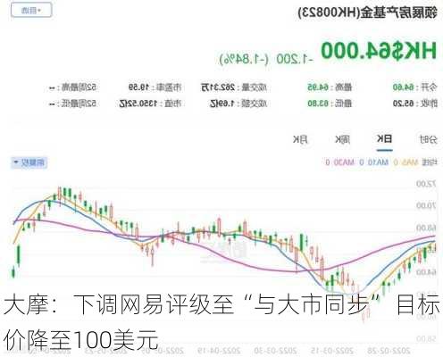 大摩：下调网易评级至“与大市同步” 目标价降至100美元