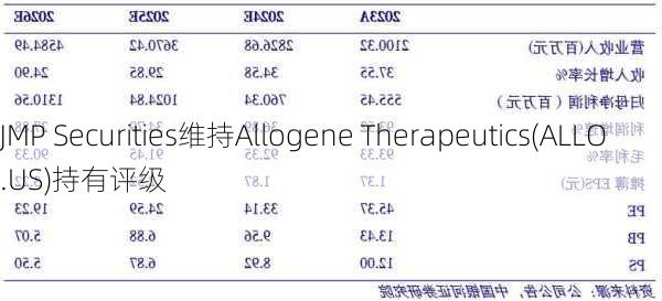 JMP Securities维持Allogene Therapeutics(ALLO.US)持有评级