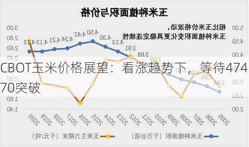 CBOT玉米价格展望：看涨趋势下，等待474.70突破