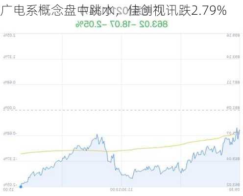 广电系概念盘中跳水，佳创视讯跌2.79%