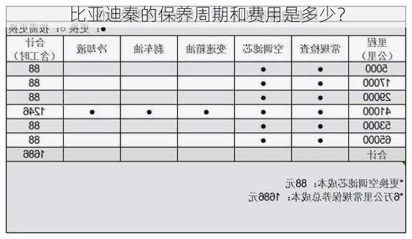 比亚迪秦的保养周期和费用是多少？