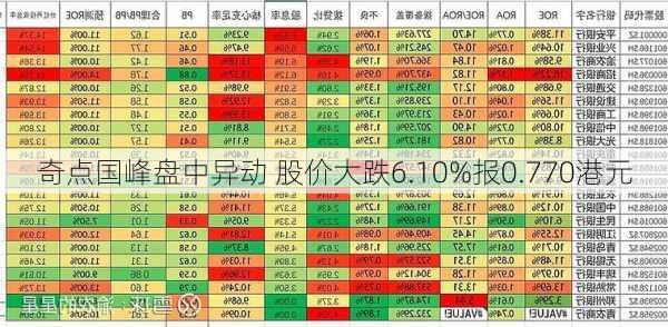 奇点国峰盘中异动 股价大跌6.10%报0.770港元