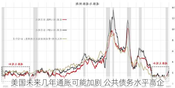 美国未来几年通胀可能加剧 公共债务水平高企