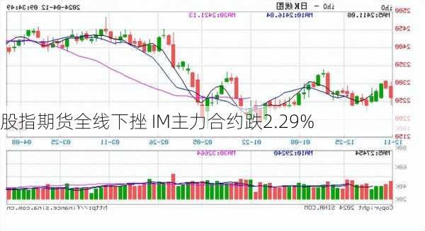 股指期货全线下挫 IM主力合约跌2.29%