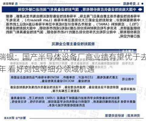 瑞银：国产半导体设备厂商业绩有望优于去年 看好刻蚀等细分领域机遇