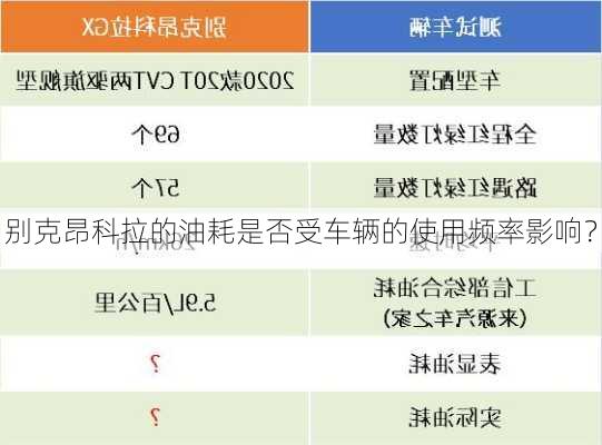 别克昂科拉的油耗是否受车辆的使用频率影响？