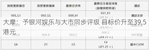 大摩：予银河娱乐与大市同步评级 目标价升至39.5港元