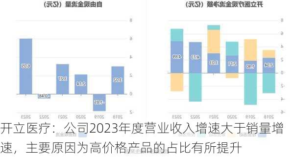 开立医疗：公司2023年度营业收入增速大于销量增速，主要原因为高价格产品的占比有所提升