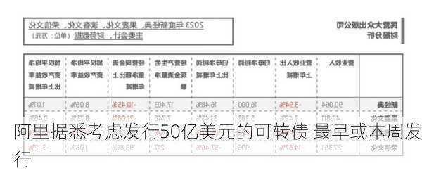 阿里据悉考虑发行50亿美元的可转债 最早或本周发行