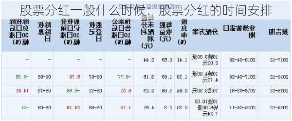 股票分红一般什么时候：股票分红的时间安排