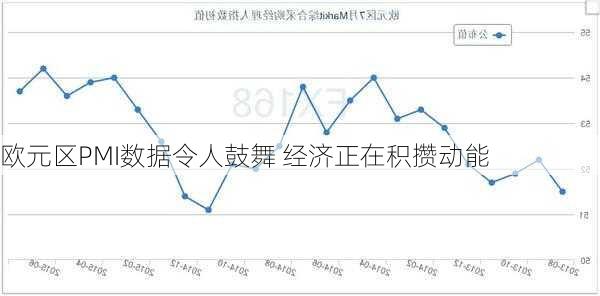 欧元区PMI数据令人鼓舞 经济正在积攒动能